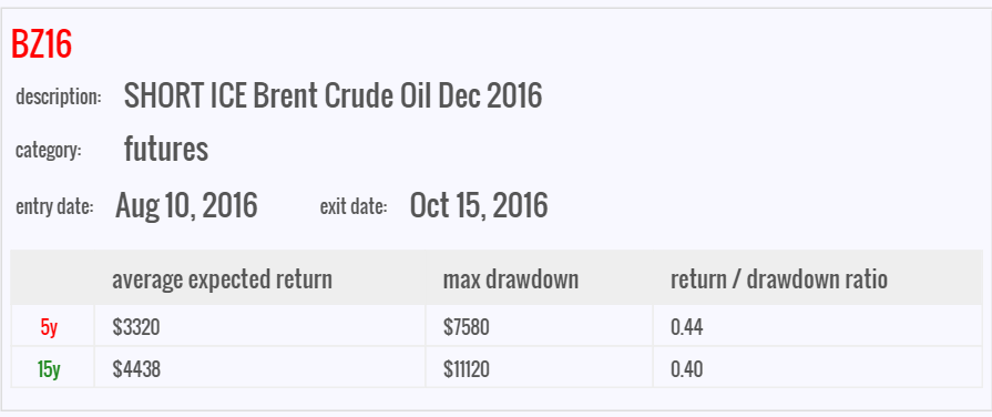 3-crude oil